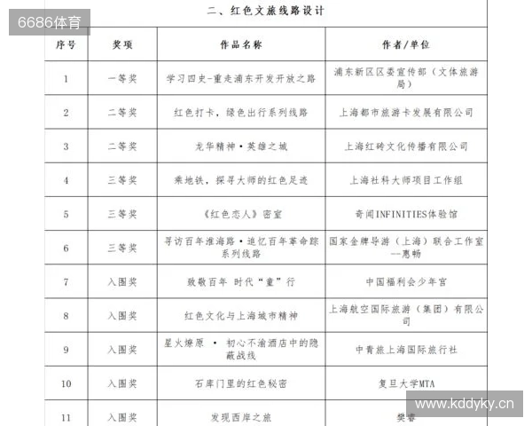 全运男足U20铜牌赛-上海vs山东首发：蒯纪闻、刘诚宇、依木兰登场